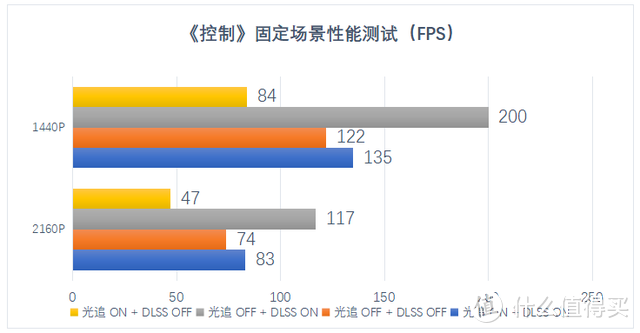 七彩虹iGame GeForce RTX 3080 Ti Vulcan OC首发评测