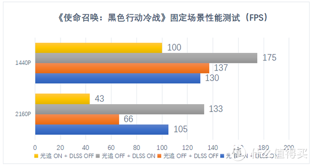 七彩虹iGame GeForce RTX 3080 Ti Vulcan OC首发评测