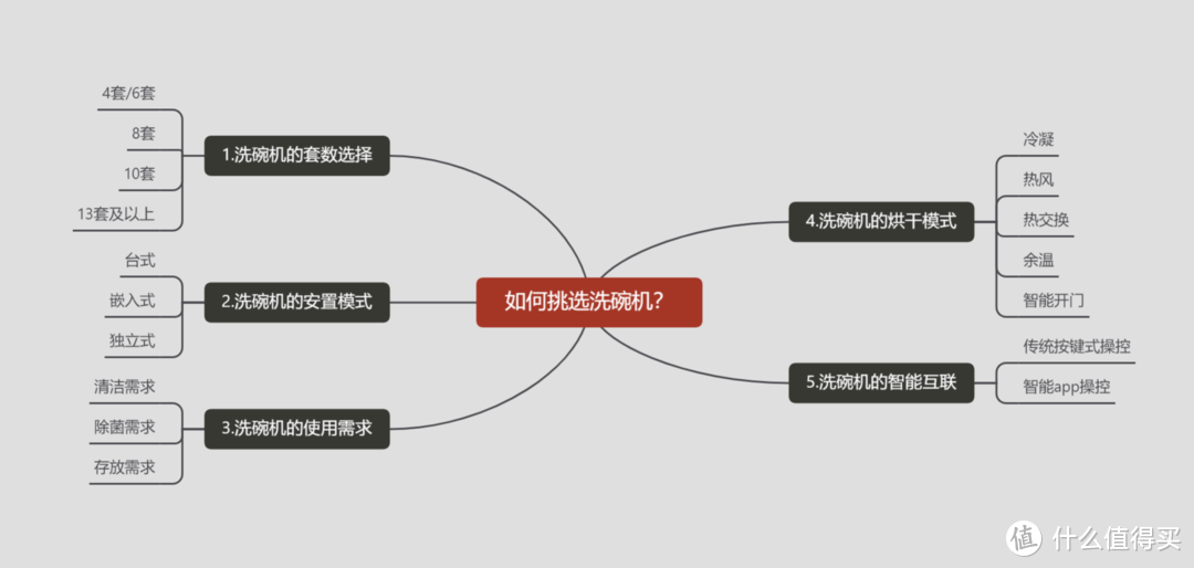 不只100℃高温蒸汽，高端进口洗碗机到底哪里与众不同？