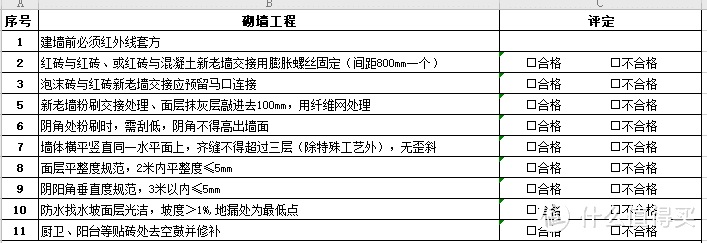 猫罐头装修日记篇四：拆墙与砌墙，重构生活的空间与时间