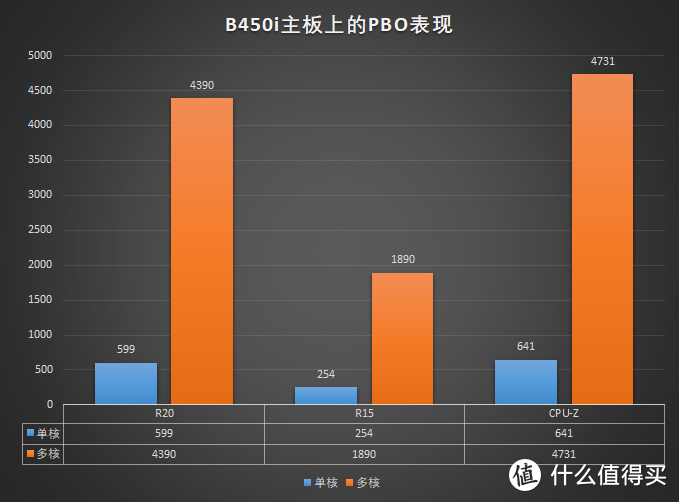 压住了，但又没完全压住--论下压散热&itx机箱内，5600X的功耗发热表现