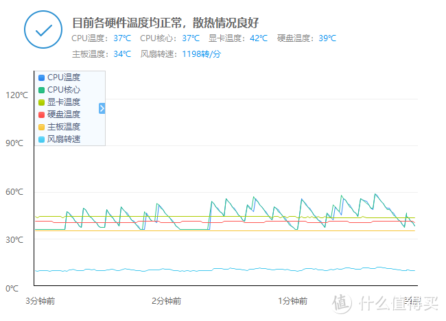 不爱彩妆爱武装 大霜塔PRO夏日大作战。