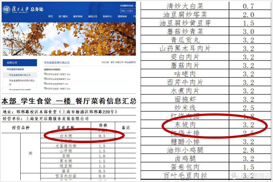 复旦大学的食堂有多实惠，粥3毛，东坡肉3块2，上好大学太值了