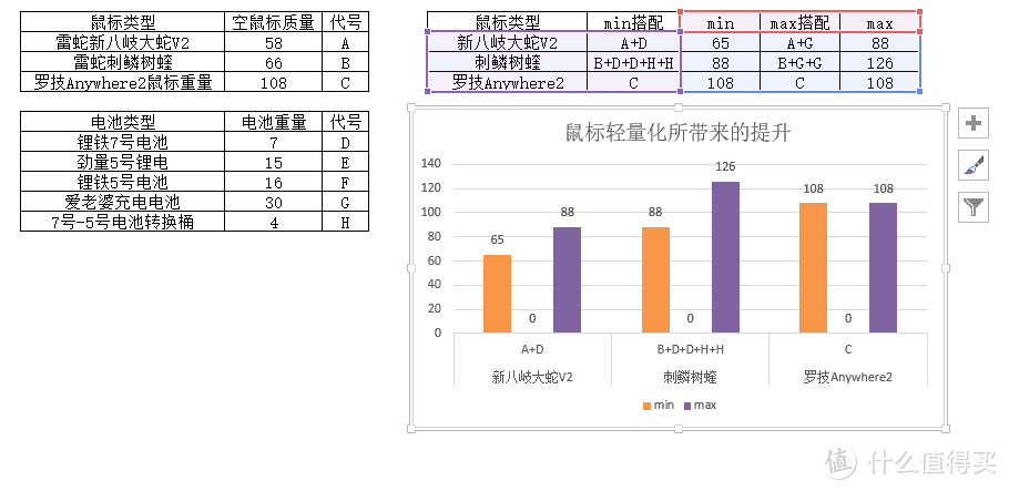 如何评价RAZER新八岐大蛇鼠标？