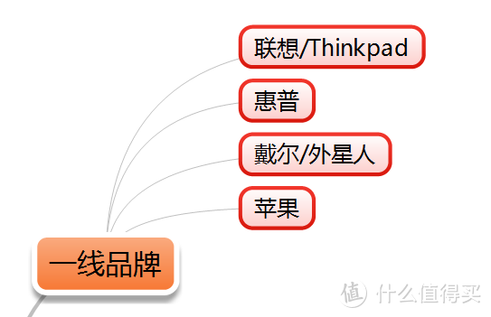 笔记本电脑选购攻略-万字干货（2021.6更新）