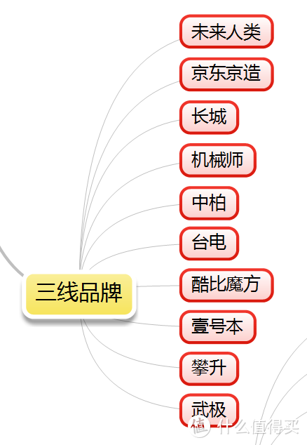 笔记本电脑选购攻略-万字干货（2021.6更新）