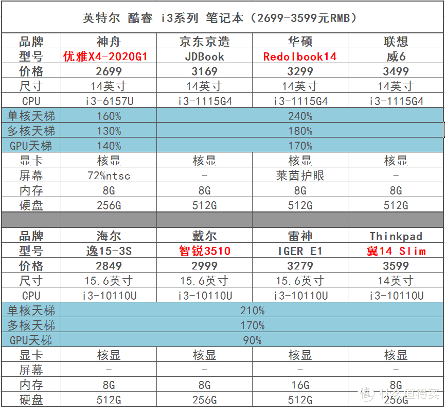 笔记本电脑选购攻略-万字干货（2021.6更新）