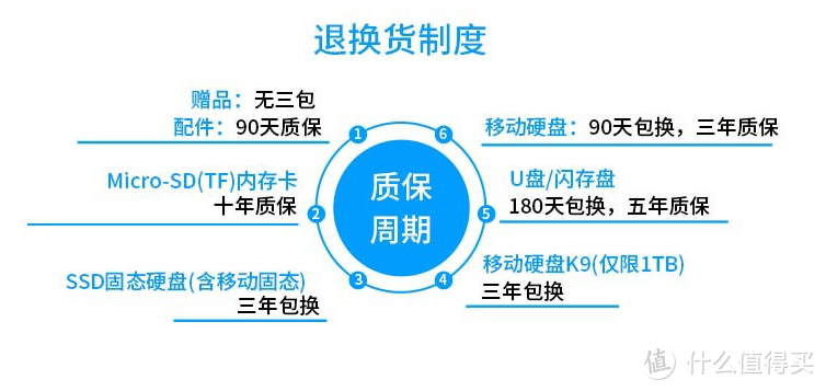 朗科官方店铺的详情页