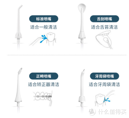 出差旅行也可以轻松携带的牙齿健康助手——博皓小Q旅行冲牙器