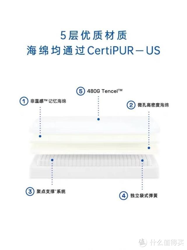 【618最强床垫选购攻略】床垫到底怎么选？才最“合适”！