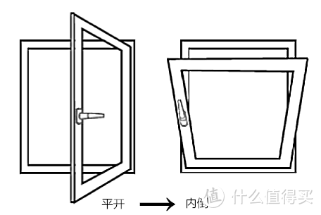 怎样挑选内开内倒窗？这些小商家常用套路！内行人告诉你其中猫腻！