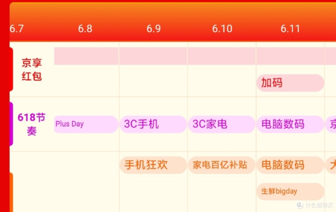 618高性价比手机推荐