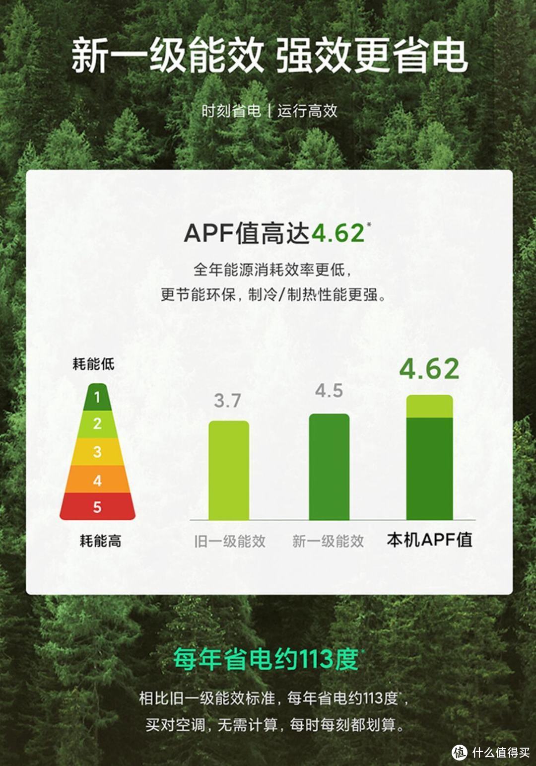 在家也能享受自然风 米家2匹变频空调评测