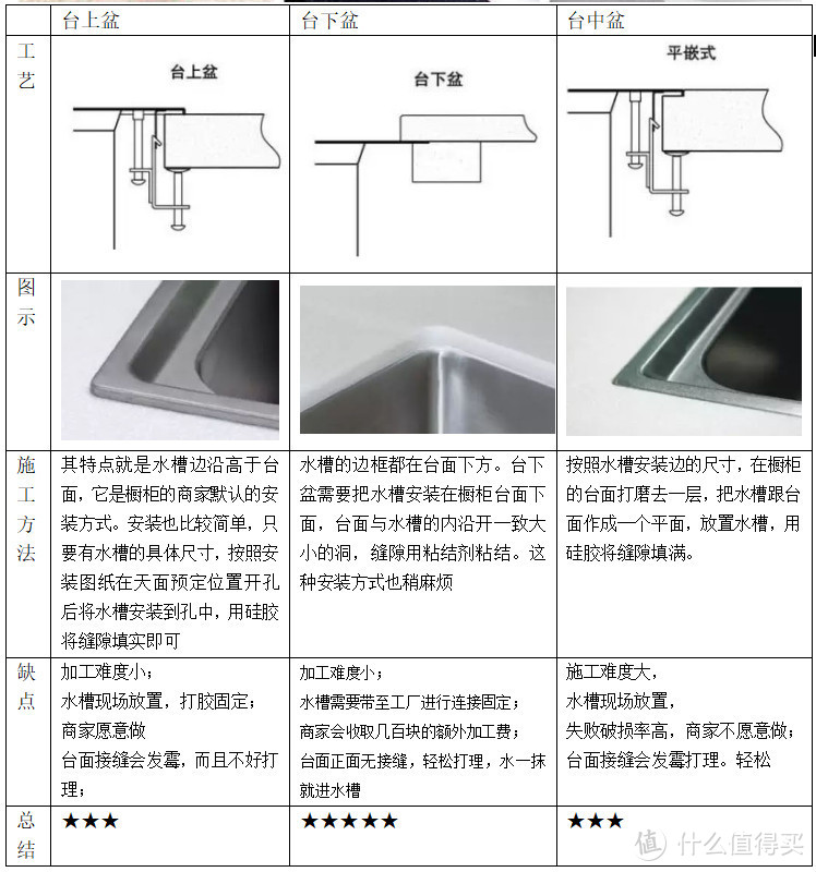 新房橱柜续命记，橱柜加固那些故事(一）