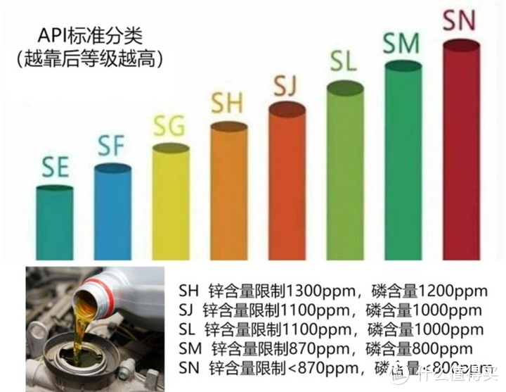 618机油怎么买，主流机油品牌及种类，只买对的不买贵的!