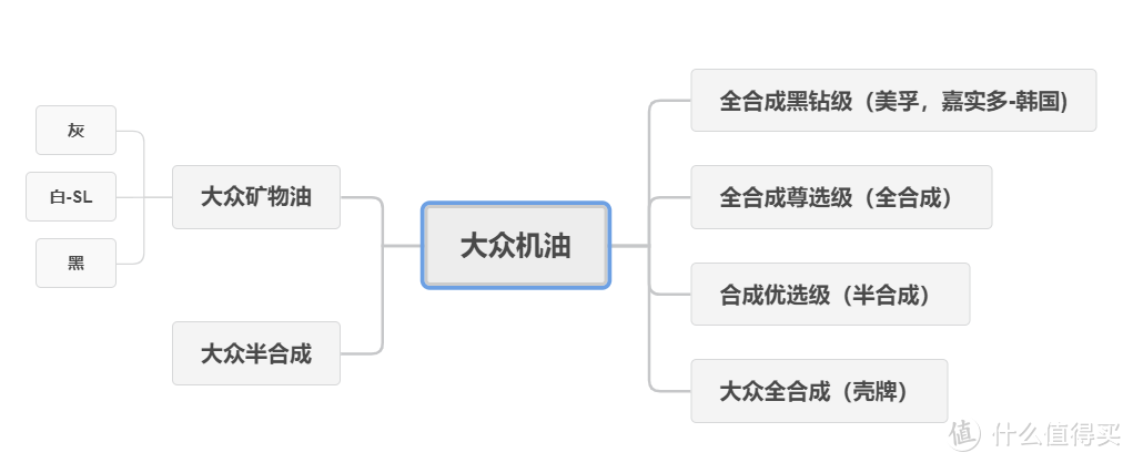 618机油怎么买，主流机油品牌及种类，只买对的不买贵的!