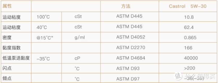 618机油怎么买，主流机油品牌及种类，只买对的不买贵的!