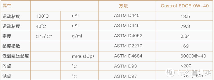 618机油怎么买，主流机油品牌及种类，只买对的不买贵的!