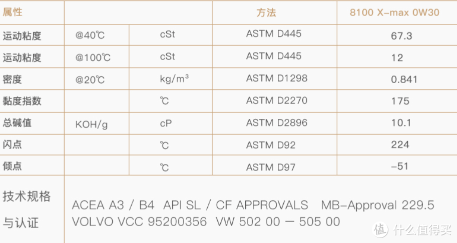 618机油怎么买，主流机油品牌及种类，只买对的不买贵的!