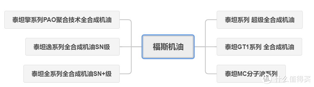 618机油怎么买，主流机油品牌及种类，只买对的不买贵的!