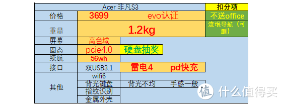 英特尔Evo认证，Acer非凡S3笔记本 上手体验 ——可与锐龙R5一战的轻薄本