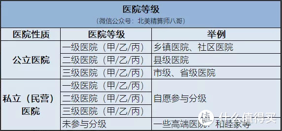 医院等级排行图片