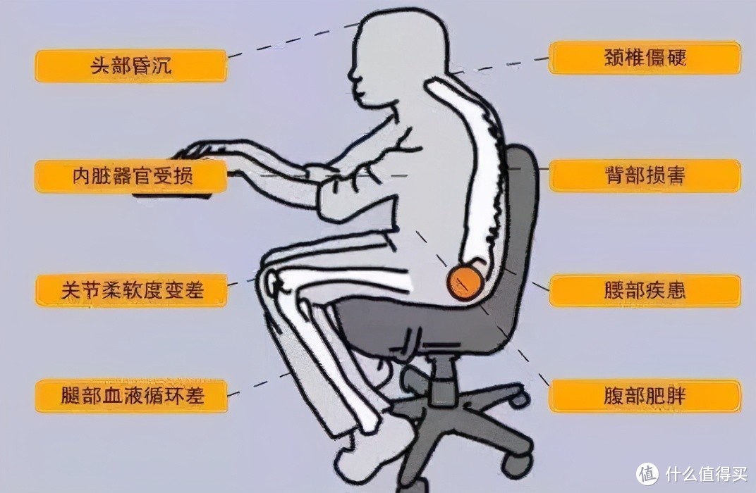 体验出色的人体工学椅该是啥样？全面精细调节，时刻为你“撑腰”