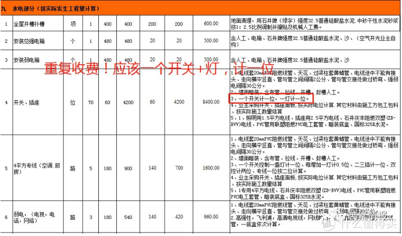 装修水电怕踩坑？看了这篇不返工！（上）