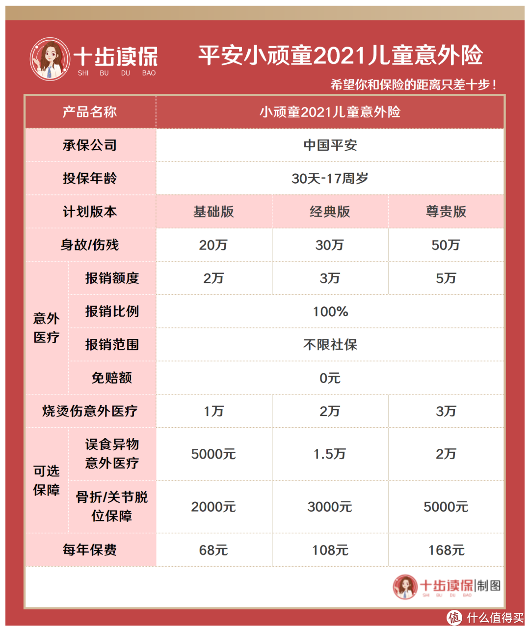 平安小顽童2021版来啦！升级后的它依旧很棒！