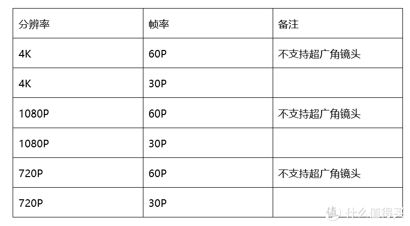 realme X7 Pro 梦幻色彩 千元机也能有这个水准！