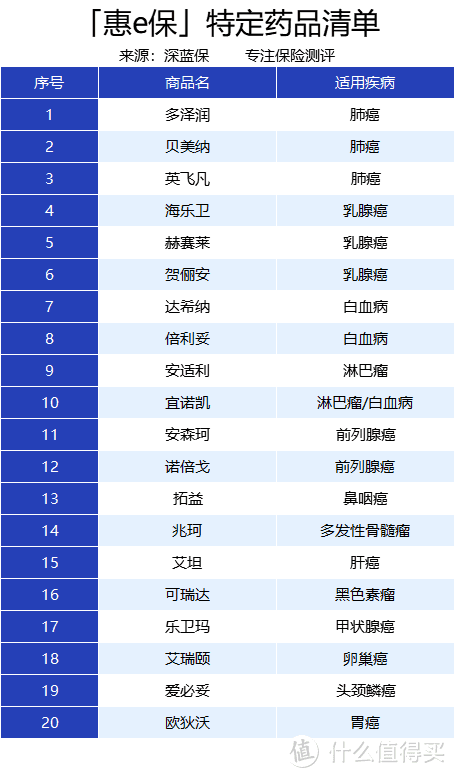 江苏惠民保险测评！惠e保98块保310万，全省都能买！