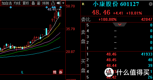 接入华为Hi link生态，网红款“全能选手”360智能通风儿童座椅