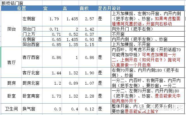 自己弄个这种表，和销售对线的效率会提升不少