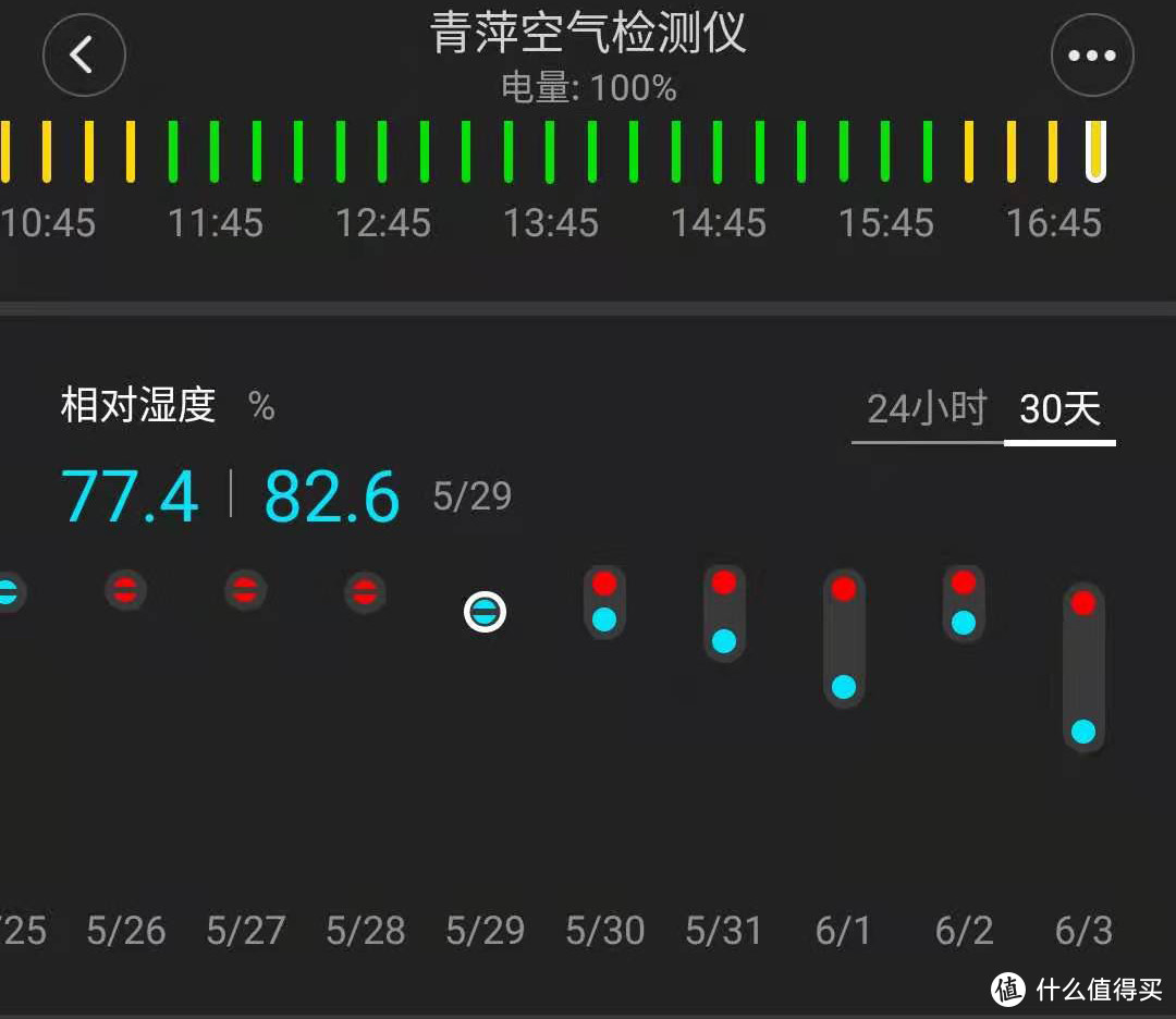 不仅能除湿，欧井OJ-225E除湿机体验