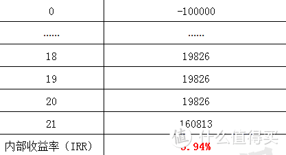 收益近4%，这2款可理财的教育金，赚翻了！