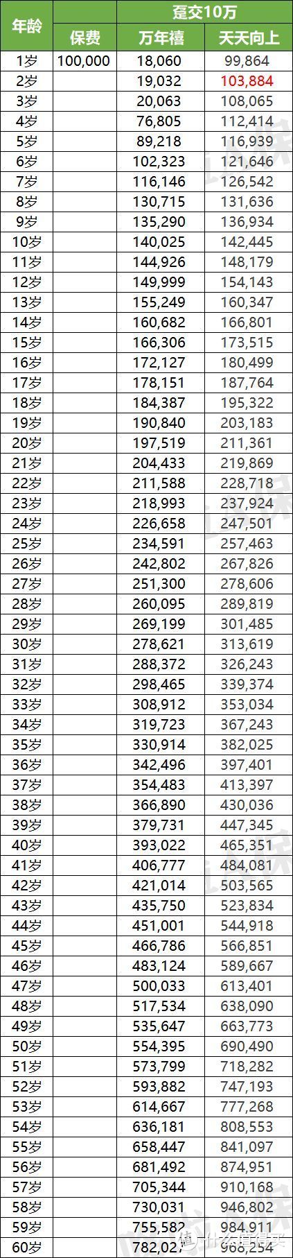 收益近4%，这2款可理财的教育金，赚翻了！