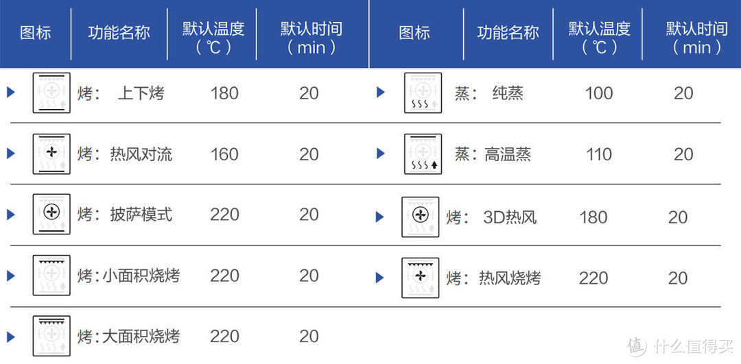 凯度 TD Pro蒸烤一体机体验：烹饪美食就是这么简单，踩着“风火轮”它就来了！