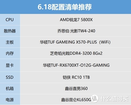 6.18装一台性价比的中高端平台，该怎么选配置？