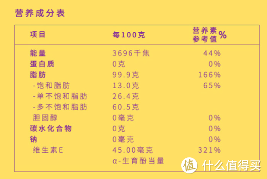 超强食用油攻略来袭，祝你618囤到好油