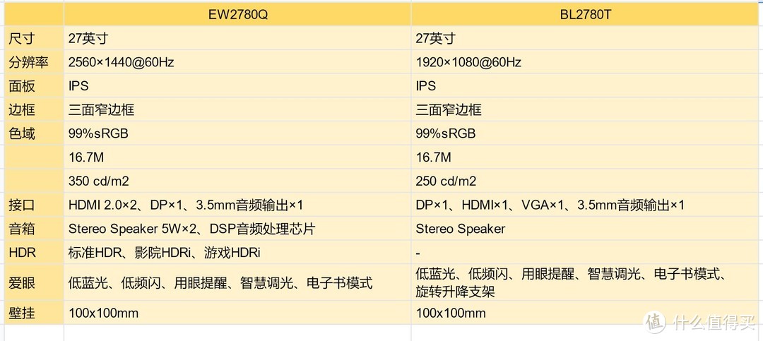 不同分辨率显示器组双屏如何无缝对接？明基EW2780Q与BL2780T显示器实例演示