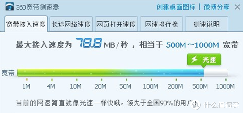 魔都400平，耗资万元玩MESH，只为Wi-Fi 6无死角——领势全家桶完美体验