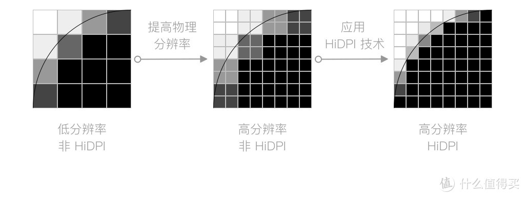 不同分辨率显示器组双屏如何无缝对接？明基EW2780Q与BL2780T显示器实例演示