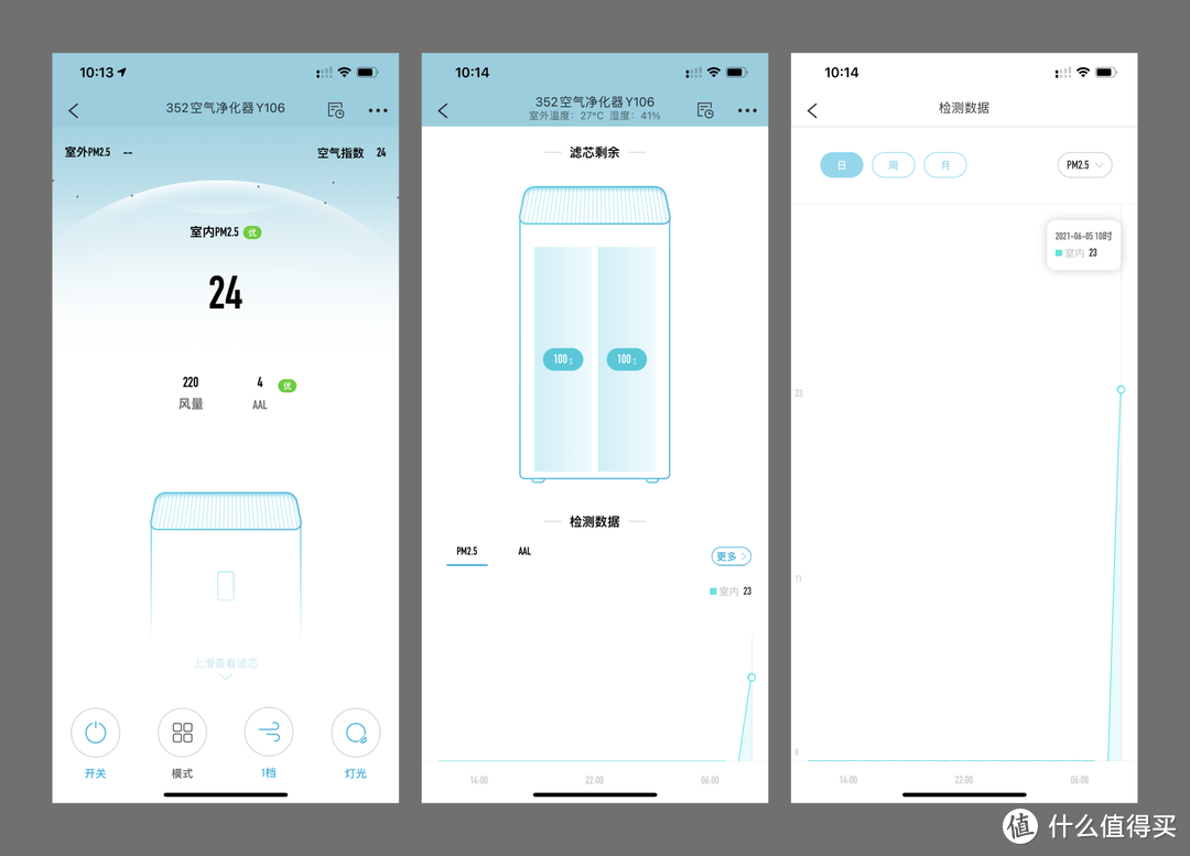 高效全方位，还你好空气！体验352 Y106“安敏”空气净化器