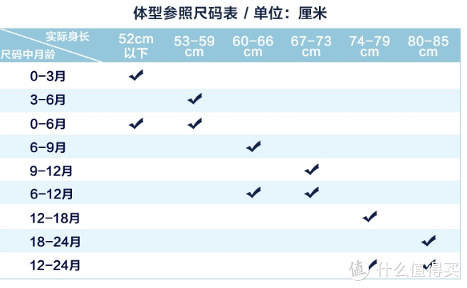 三胎驾到，0-6个月婴儿服饰如何选？新手奶爸（建议收藏）