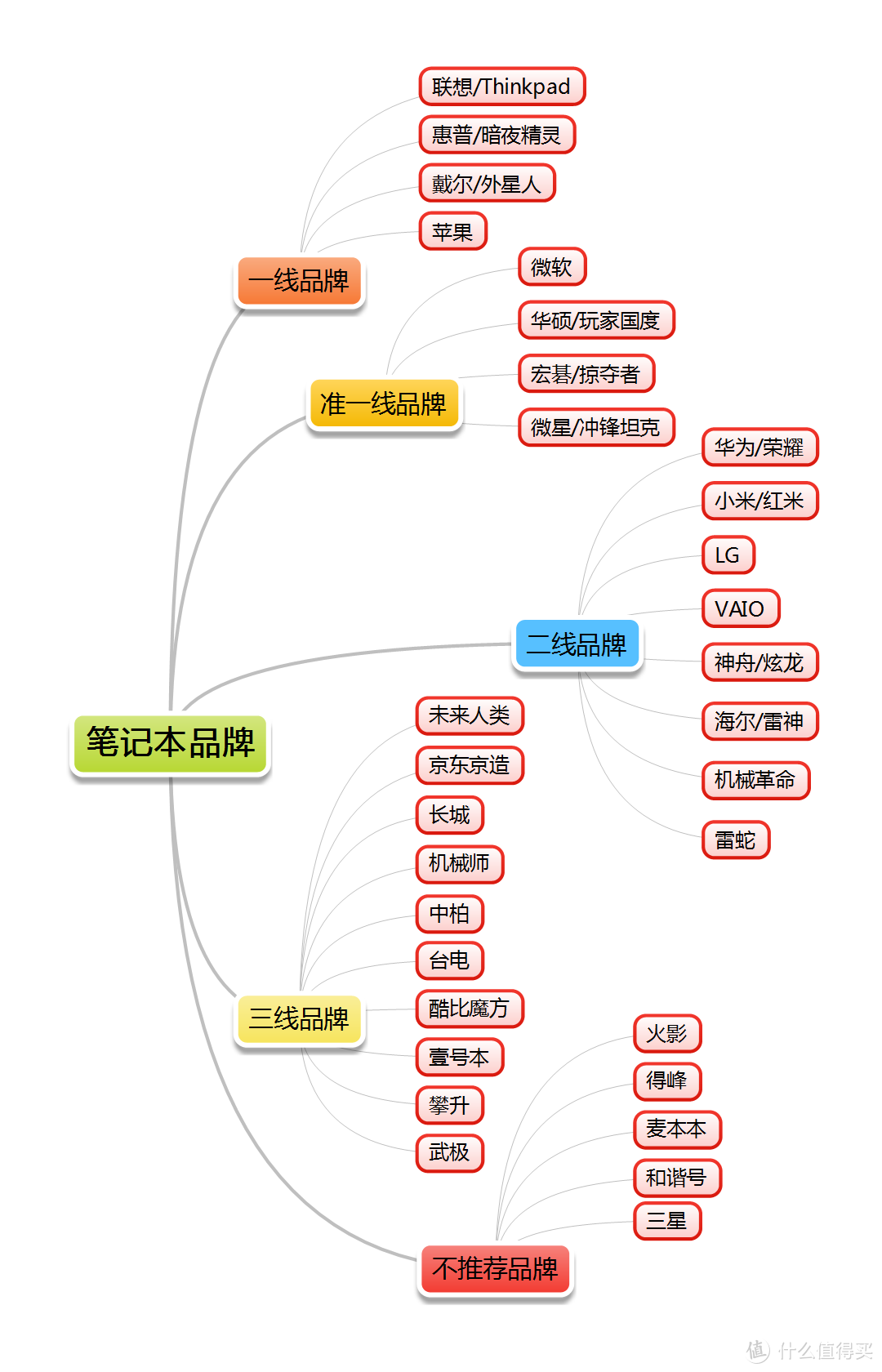 笔记本电脑选购攻略-万字干货（2021.6更新）