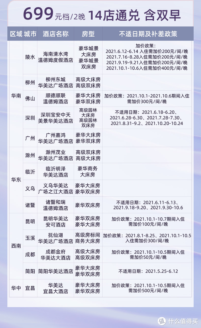 飞猪618大促销量过300房券汇总（截止至6月7日）