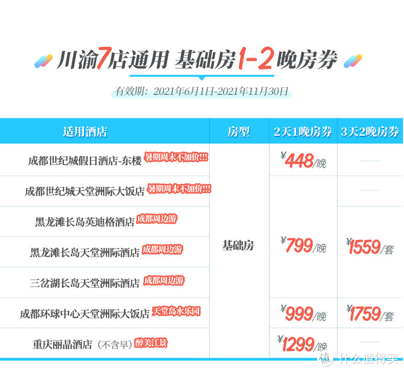 飞猪618大促销量过300房券汇总（截止至6月7日）