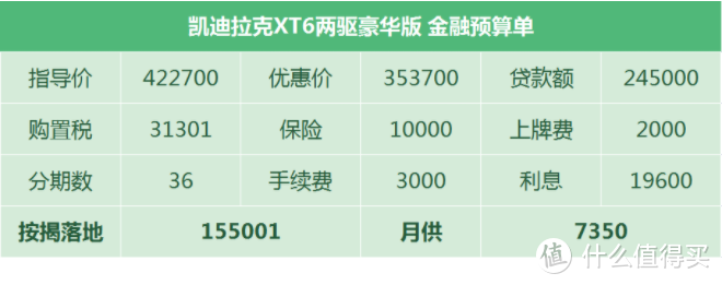 凯迪拉克XT6：为了差异竞争，厂家把奥迪Q5L设为主要竞品