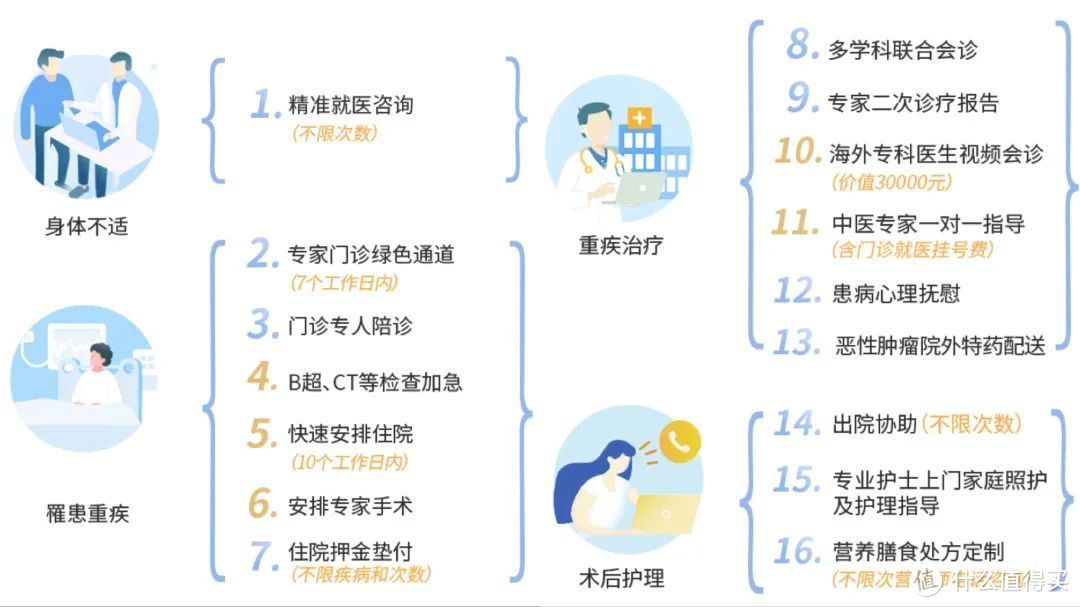 优越保2021，鱼和熊掌不可兼得，但这条大鱼太诱人！