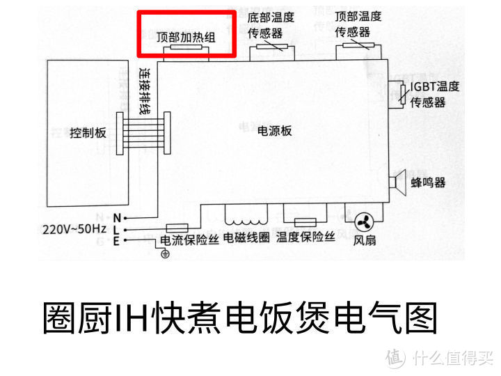 煮饭更快的IH电饭煲